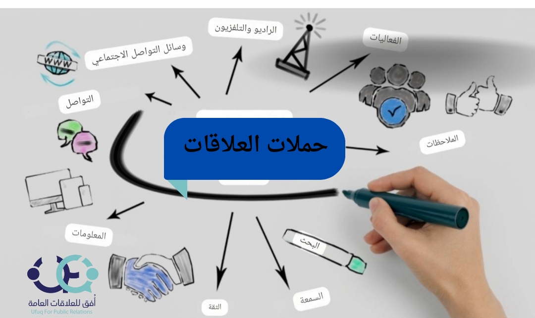 من خدماتنا: إبتكار حملات العلاقات العامة